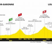 tour-francia-2020-perfil-etapa8