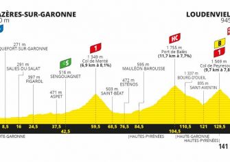 tour-francia-2020-perfil-etapa8