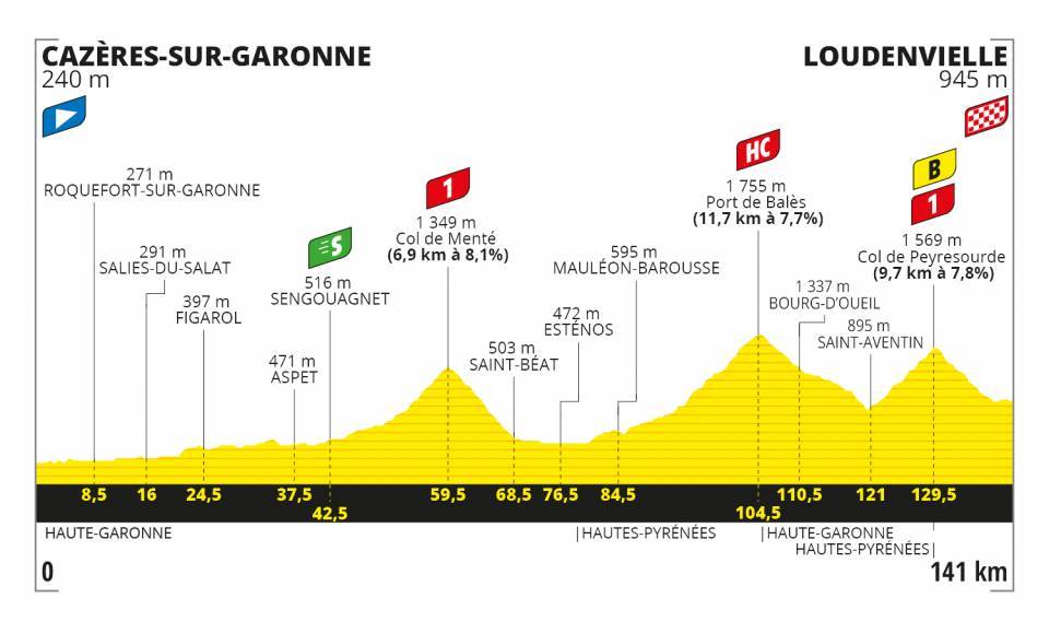 tour-francia-2020-perfil-etapa8