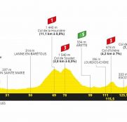 tour-francia-2020-perfil-etapa9