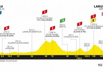 tour-francia-2020-perfil-etapa9