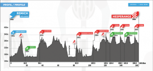 Perfil-2 etapa-Tour Luxemburgo-2020