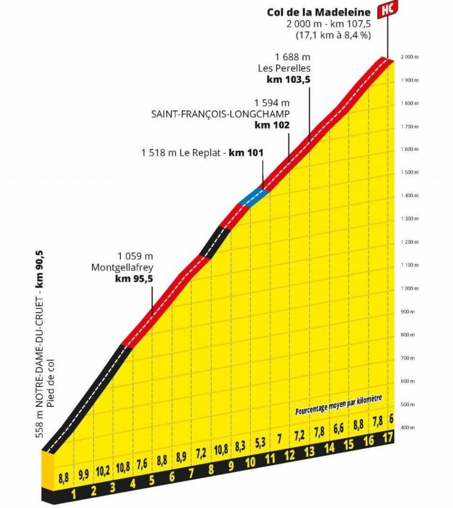 col-madeleine-tour-francia-2020-etapa17