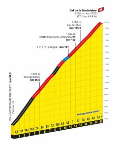 col-madeleine-tour-francia-2020-etapa17