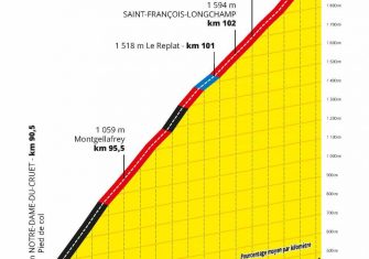 col-madeleine-tour-francia-2020-etapa17