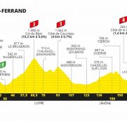 Perfil-Etapa 14-Tour Francia-2020