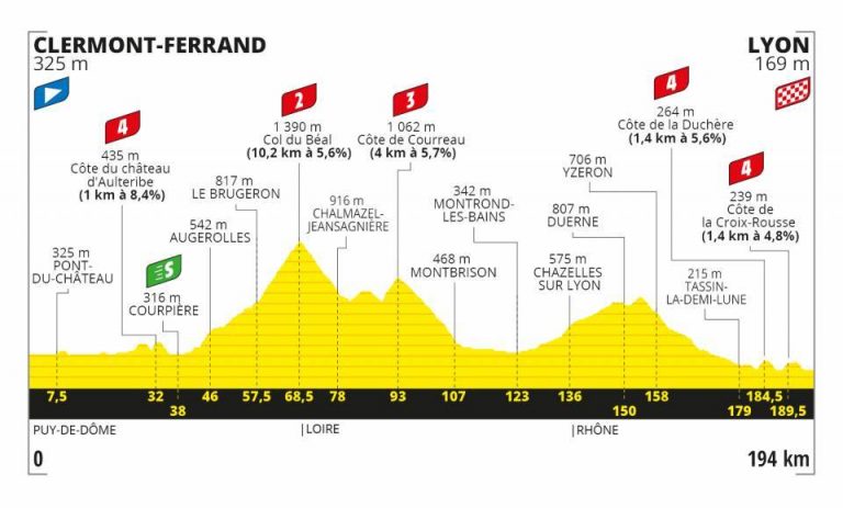 Perfil-Etapa 14-Tour Francia-2020