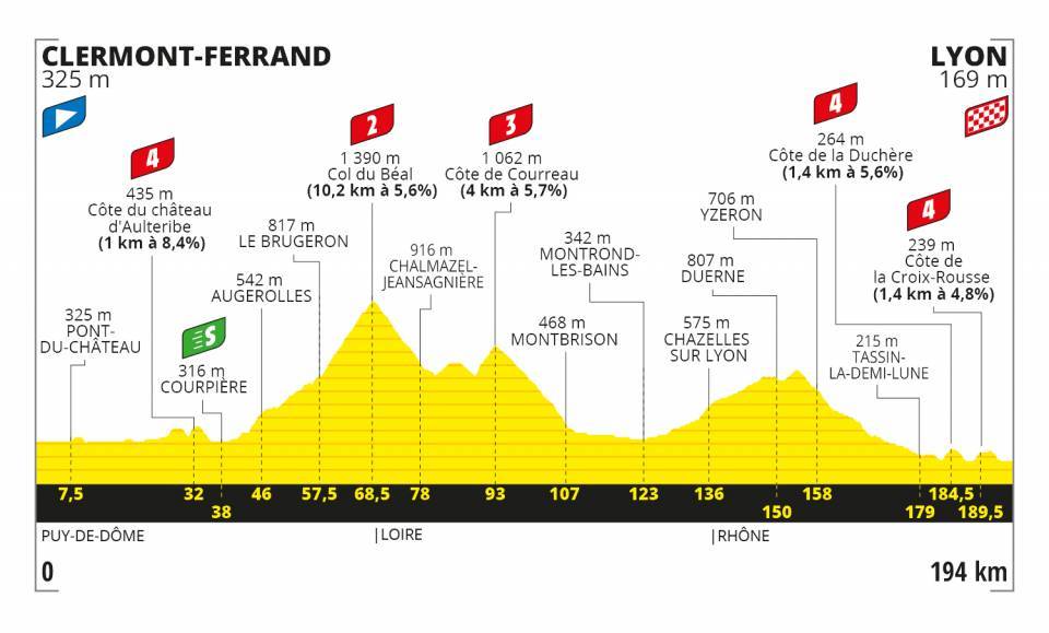 Perfil-Etapa 14-Tour Francia-2020