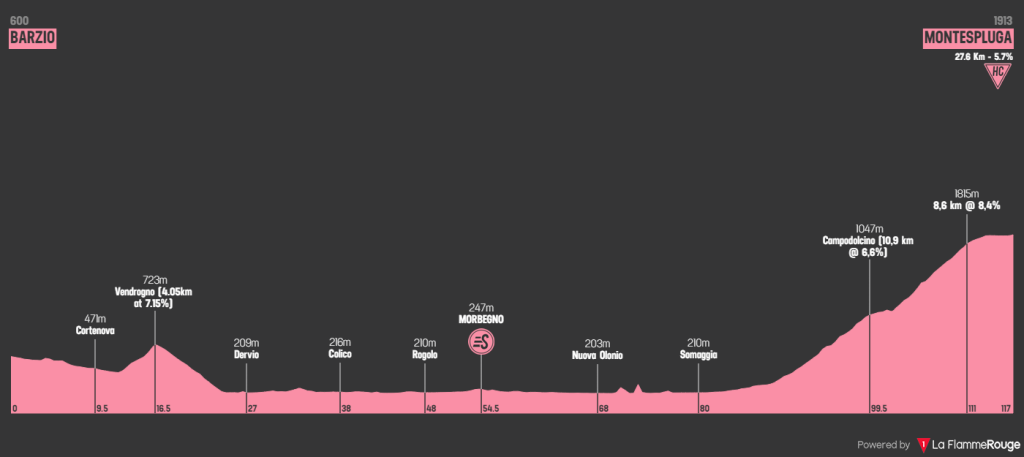 giro-italia-sub23-2020-etapa7-perfil