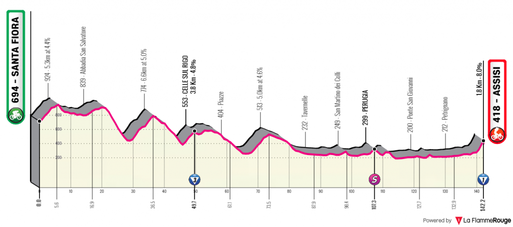 giro-rosa-2020-etapa3-perfil