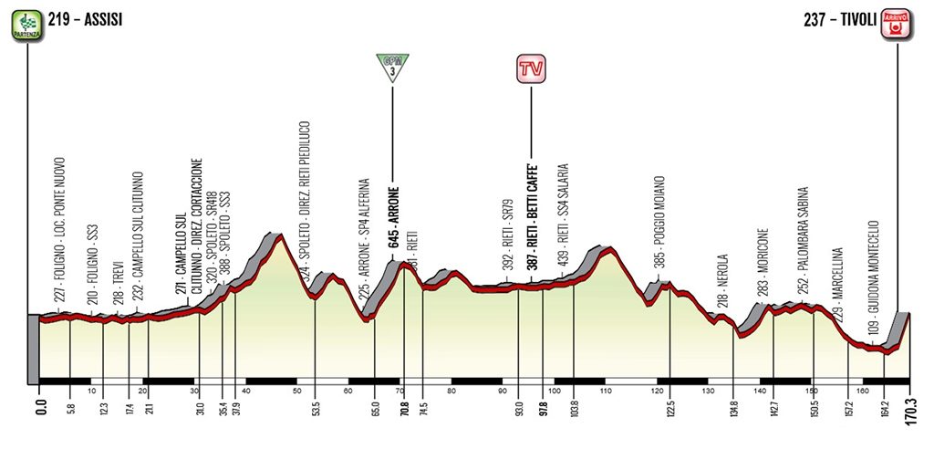 giro-rosa-2020-etapa4-perfil