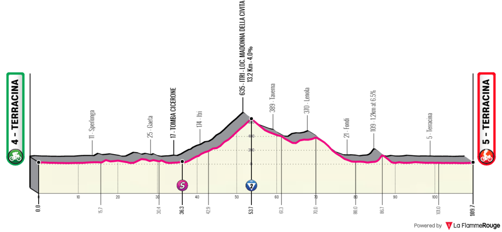 giro-rosa-2020-etapa5-perfil