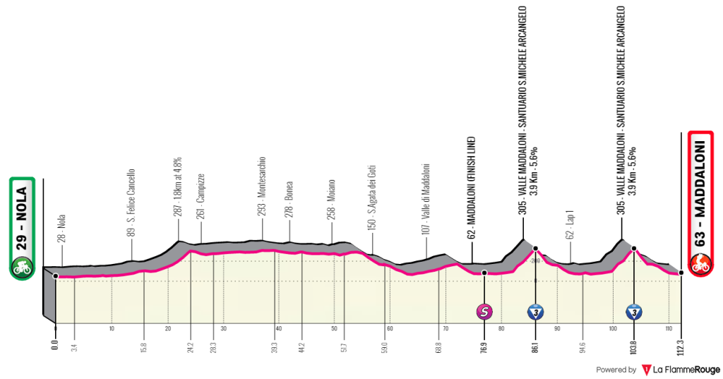 giro-rosa-2020-etapa7-perfil