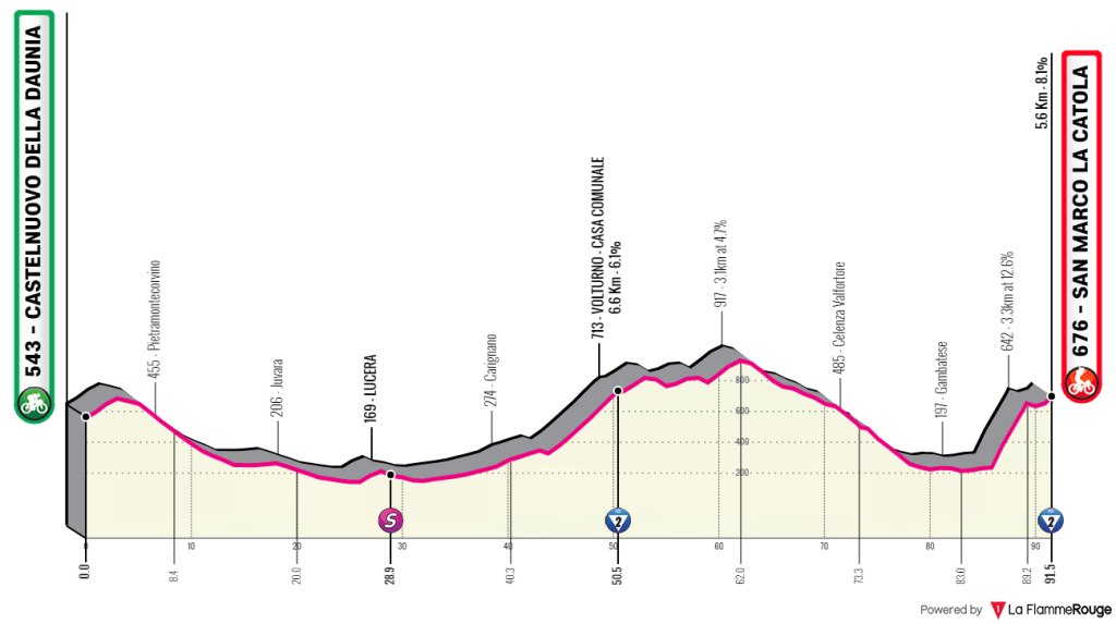 giro-rosa-2020-etapa8-perfil