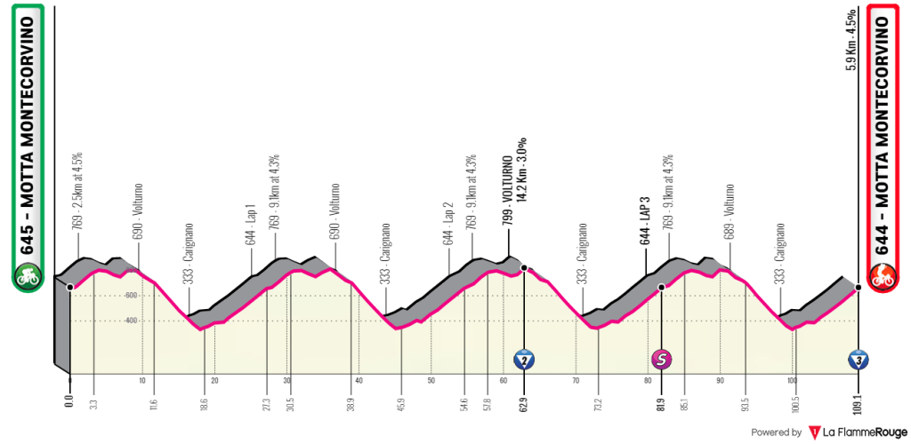 giro-rosa-2020-etapa9-perfil