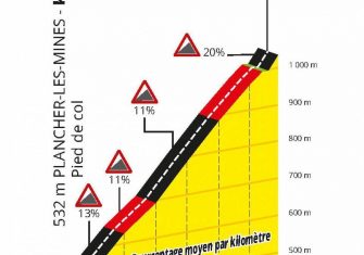 la-planche-des-belles-filles-tour-francia-2020-etapa20-altimetria