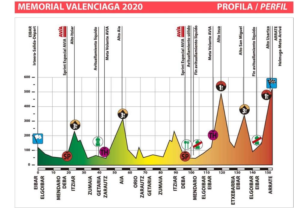 memorial-valenciaga-2020-perfil