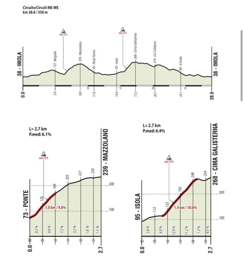 mundial-2020-imola-recorrido