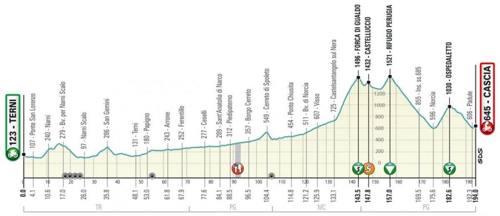 tirreno-adriatico-2020-etapa4-perfil