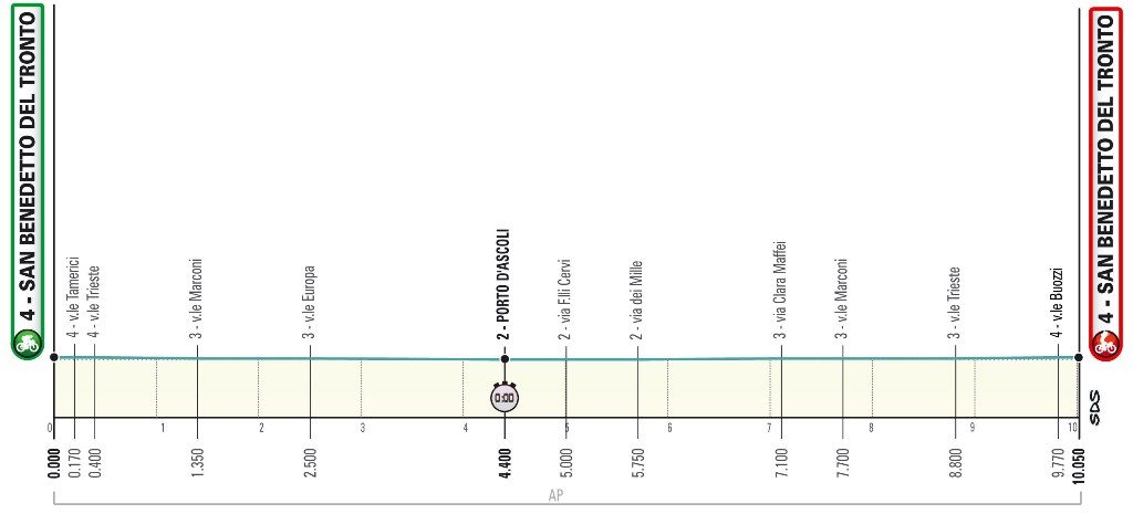 tirreno-adriatico-2020-etapa8-perfil