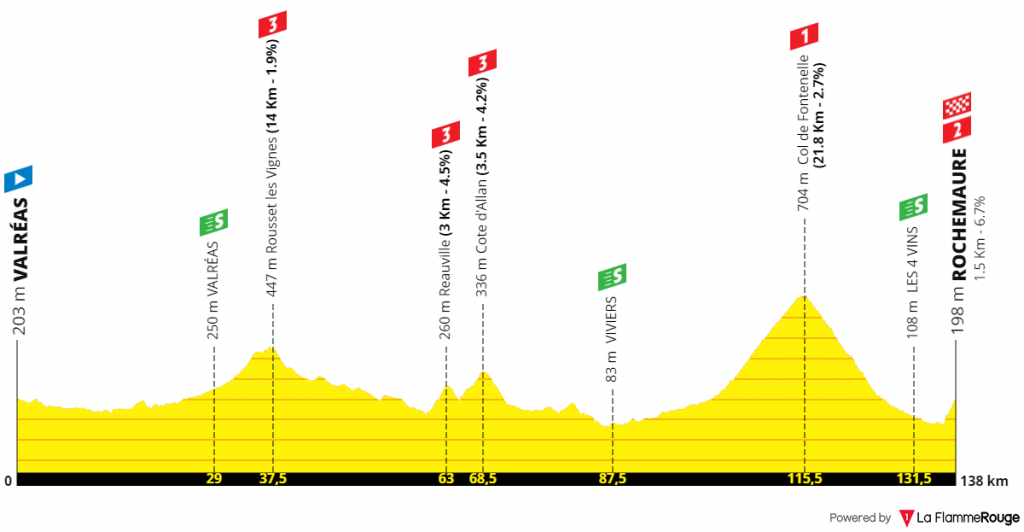 tour-ardeche-2020-etapa6