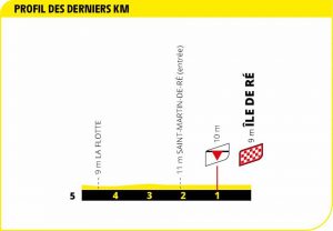 tour-francia-2020-etapa10-ultimos-km