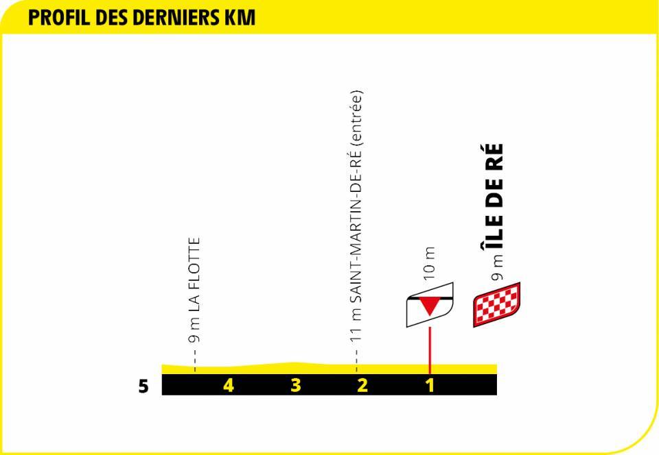tour-francia-2020-etapa10-ultimos-km
