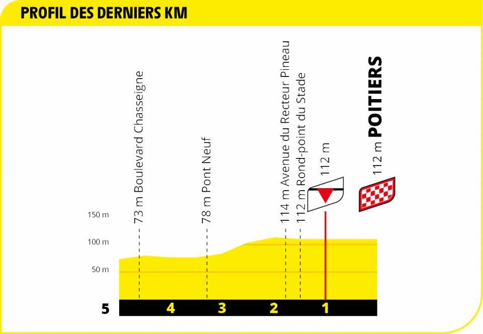 tour-francia-2020-etapa11-ultimos-km