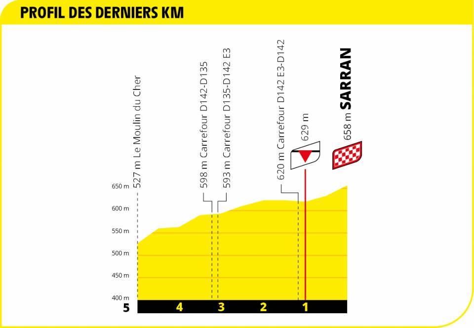 tour-francia-2020-etapa12-ultimo-km