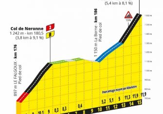 tour-francia-2020-etapa13-final