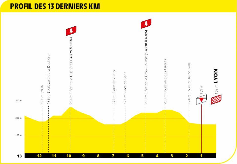 tour-francia-2020-etapa14-ultimos-km
