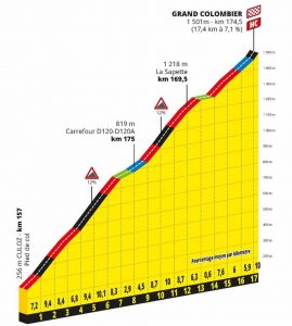 tour-francia-2020-etapa15-grand-colombier-meta