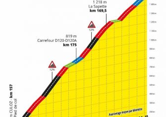 tour-francia-2020-etapa15-grand-colombier-meta