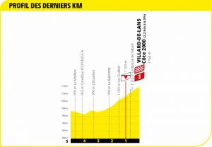 tour-francia-2020-etapa16-ultimoskm