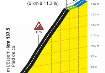 tour-francia-2020-etapa18-col-des-glieres-altimetria