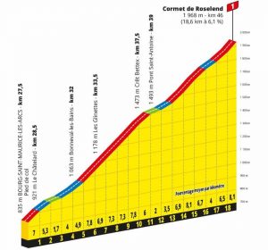 tour-francia-2020-etapa18-cormet-roselend-altimetria