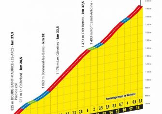 tour-francia-2020-etapa18-cormet-roselend-altimetria