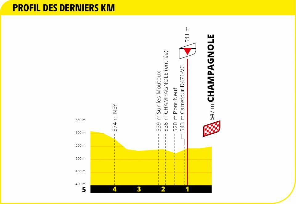 tour-francia-2020-etapa19-ultimoskm