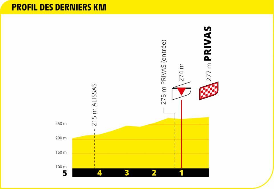 tour-francia-2020-etapa5-ultimoskm