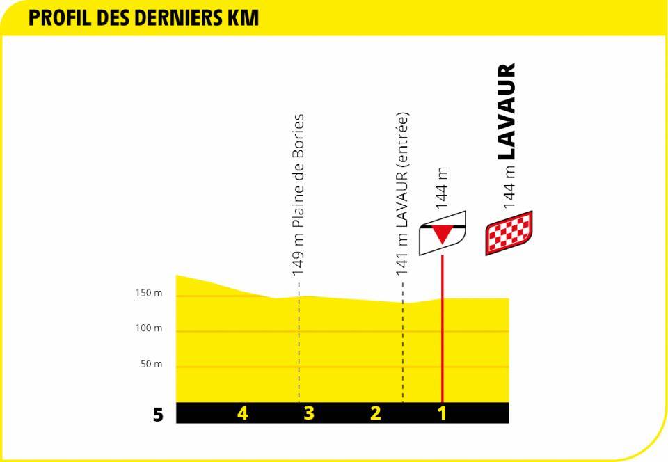 tour-francia-2020-etapa7-ultimos-km