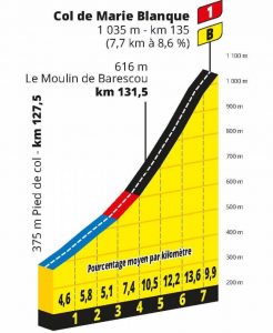 tour-francia-2020-etapa9-col-marie-blanque-altimetria