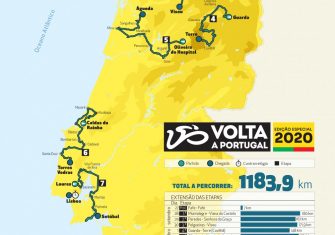 La Volta a Portugal 2020 confirma su recorrido