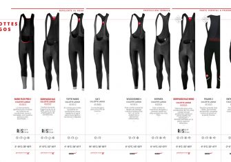 Castelli: Descubre su gama de culotes de invierno