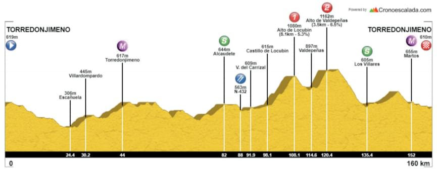 clasica-torredonjimeno-2020-perfil