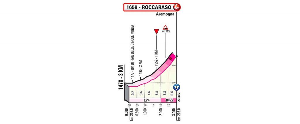 giro-italia-2020-etapa-9-ultimoskm