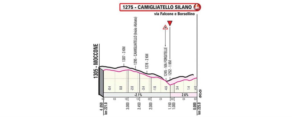 giro-italia-2020-etapa-ultimoskm