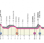 Giro de Italia 10ª etapa: Cotas y muros para rematar (Previa)