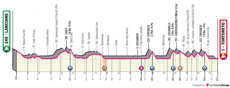 Giro de Italia 10ª etapa: Cotas y muros para rematar (Previa)