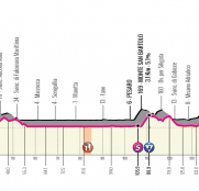 Giro de Italia 11ª etapa: ¿La cuarta de Démare? (Previa)