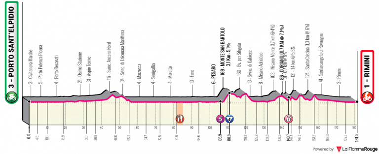 Giro de Italia 11ª etapa: ¿La cuarta de Démare? (Previa)